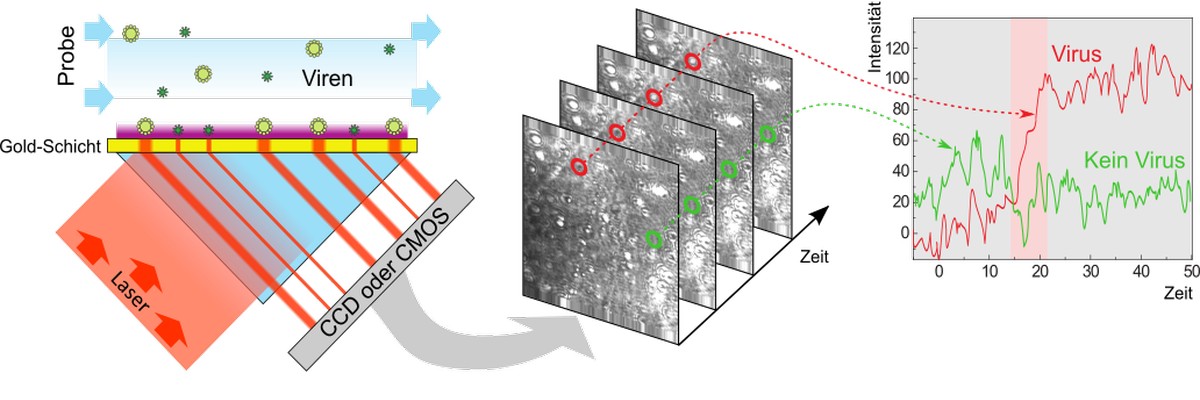 Konzeptgrafik zu Funktionsweise des Pamono-Sensors